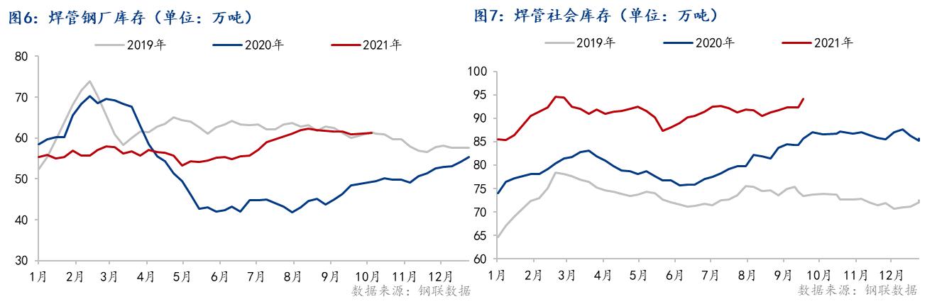 精炼铜消费偏强 短期铜价格震荡偏强运行