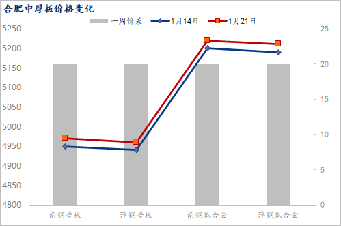 精炼铜消费偏强 短期铜价格震荡偏强运行