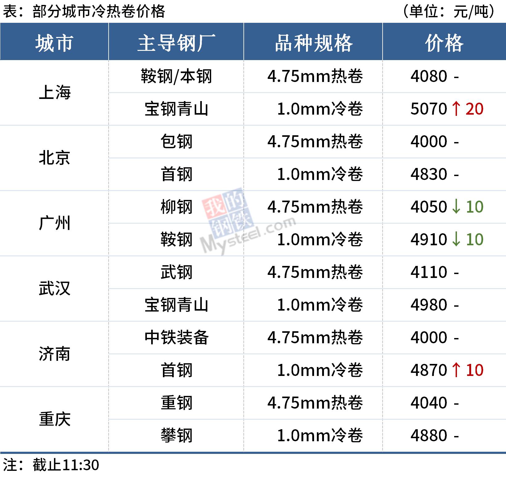 螺纹钢期货走势分析 宏观预期支撑价格偏强运行