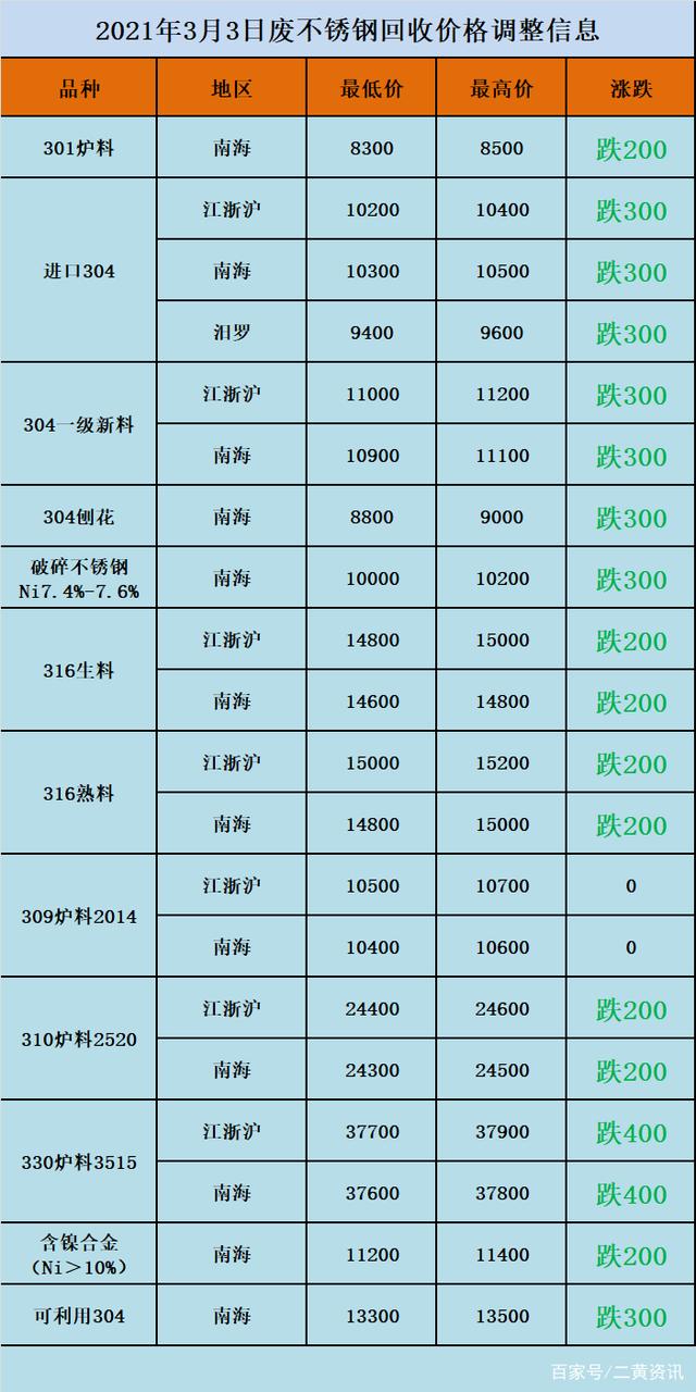 美联储近期表态偏鸽 短期铝价预计震荡偏强运行