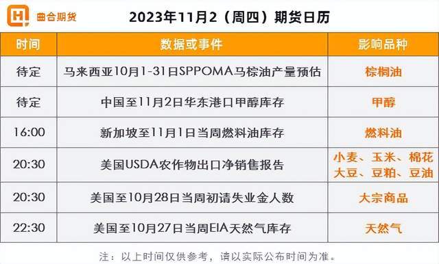 11月2日收盘硅铁期货持仓较上日减持16975手