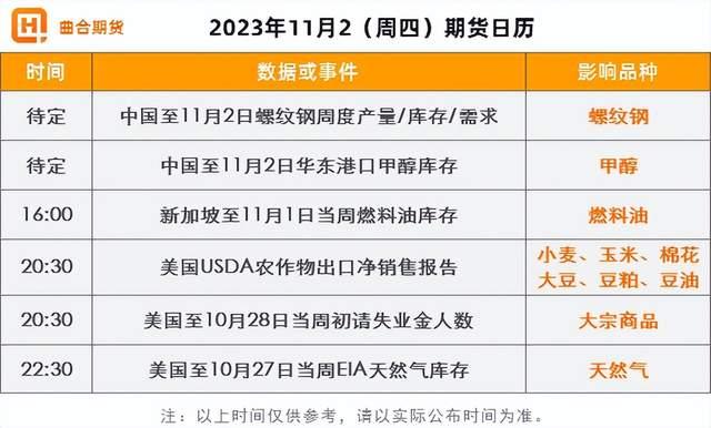 11月2日铅期货持仓龙虎榜分析：铅期货主力处于净空头状态