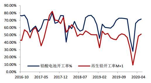 11月2日铅期货持仓龙虎榜分析：铅期货主力处于净空头状态