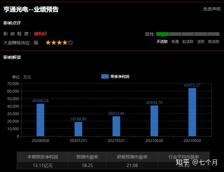 5000多家公司发布三季报 上市公司多项指标变化积极