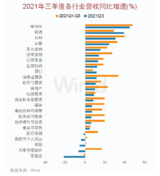 5000多家公司发布三季报 上市公司多项指标变化积极