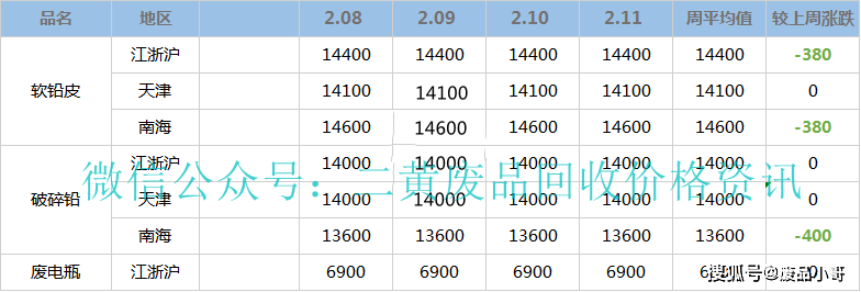 2023年11月3日铅价格多少钱一吨今日价格表