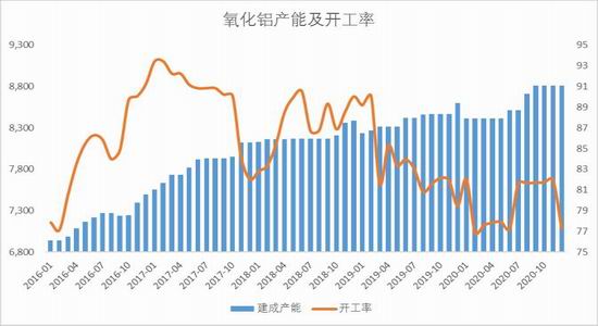 （2023年11月6日）今日氧化铝期货最新价格行情查询