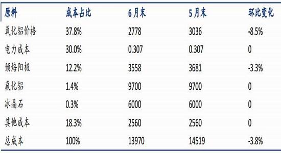 （2023年11月6日）今日氧化铝期货最新价格行情查询