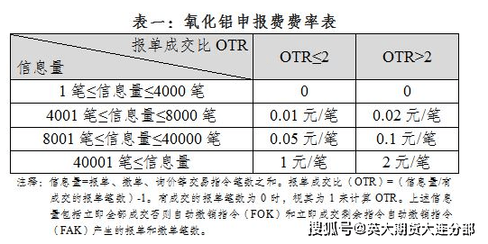 （2023年11月6日）今日氧化铝期货最新价格行情查询