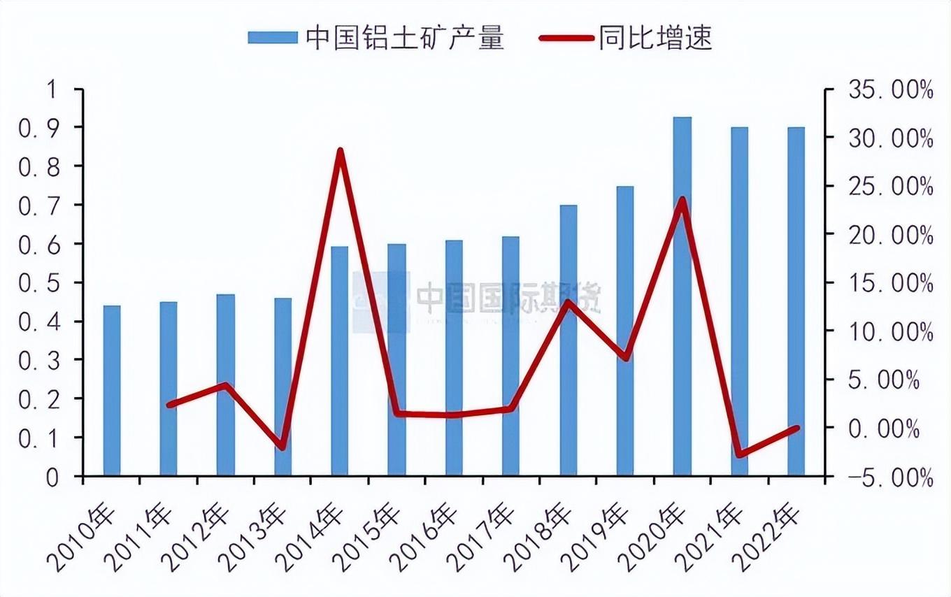 （2023年11月6日）今日氧化铝期货最新价格行情查询