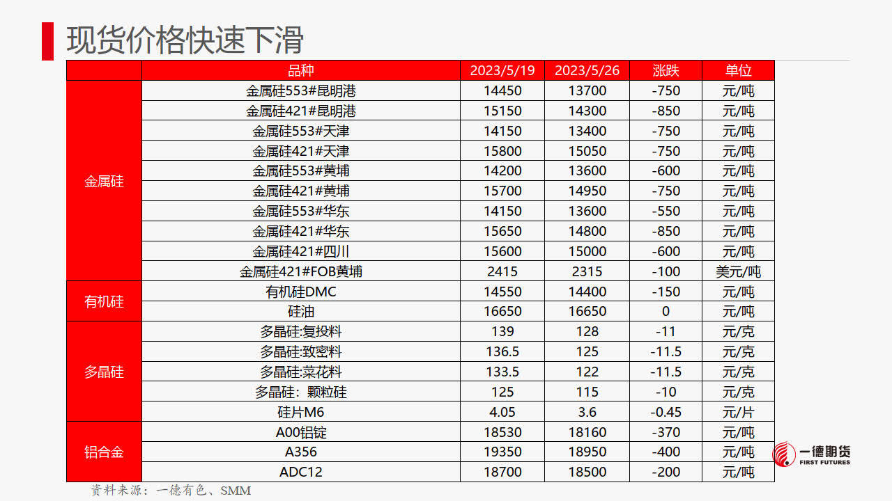（2023年11月6日）今日工业硅期货最新价格行情查询