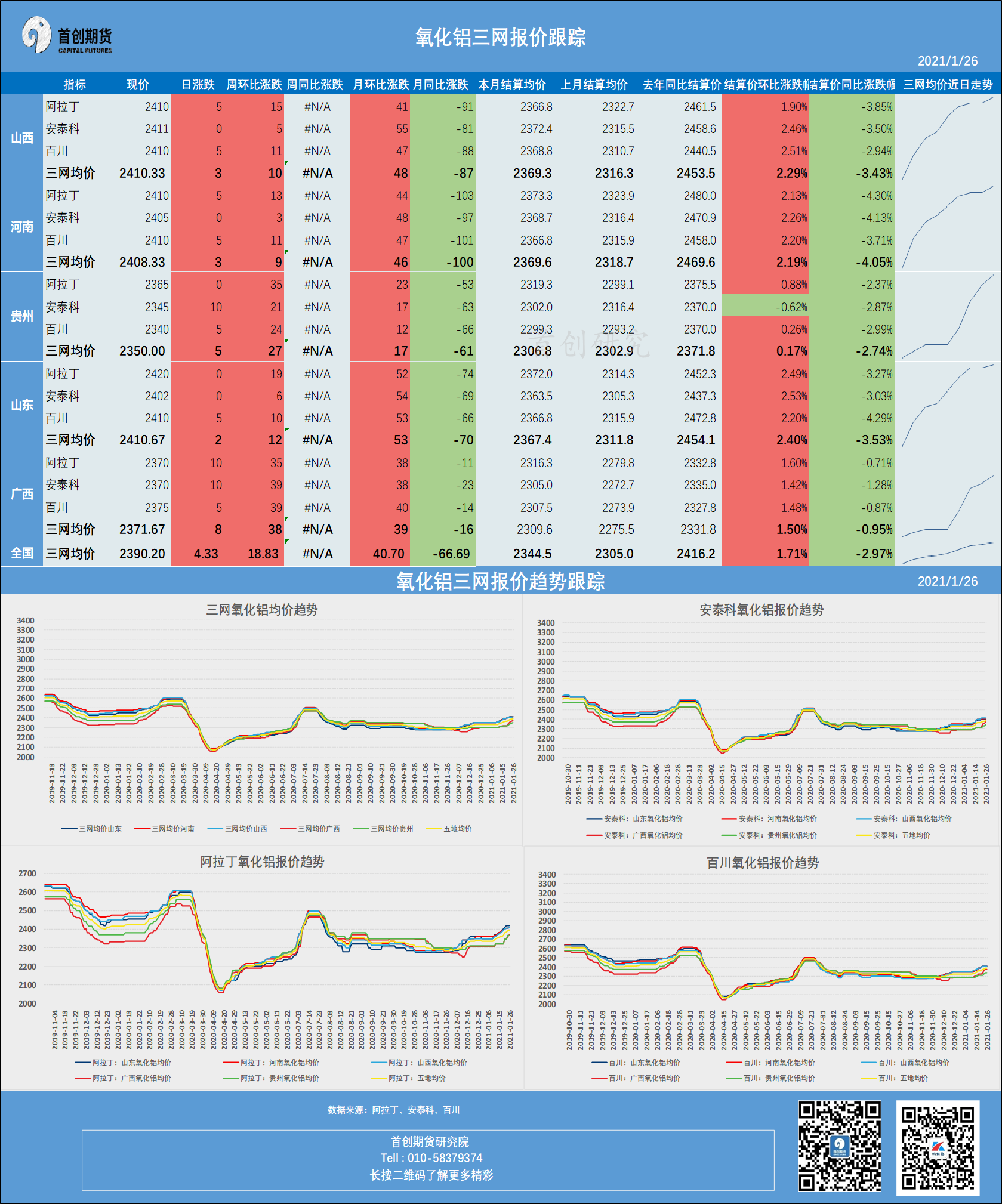 （2023年11月6日）今日氧化铝期货最新价格行情查询