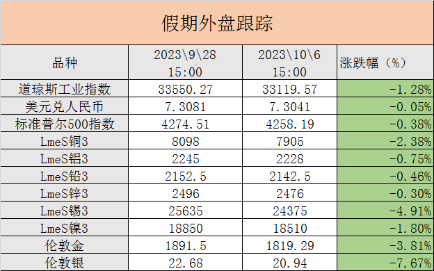 沪锌期货11月6日主力小幅上涨0.07% 收报21435.0元