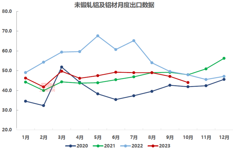 宏观情绪仍有反复 沪铝价格短期震荡为主