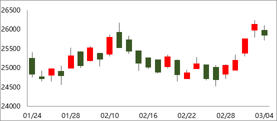 11月30日收盘沪锌期货持仓较上日增持6163手