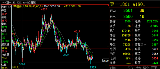 11月30日收盘沪铜期货资金流出1.90亿元