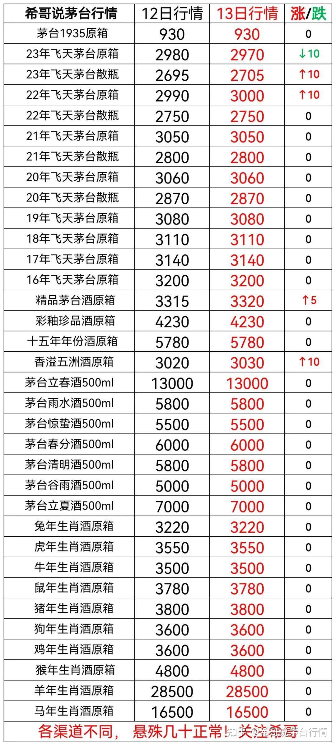 2023年12月31日今日绿沸石价格最新行情走势