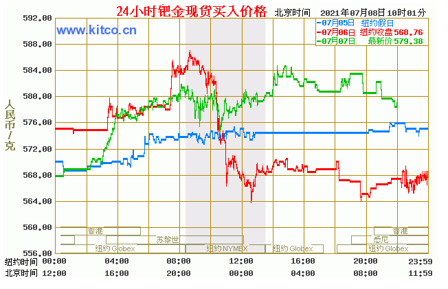 2024年1月31日杭州普中板价格行情今日报价查询