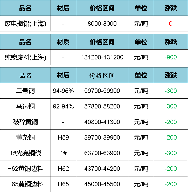 2024年1月31日上海冷成形价格行情今日报价查询