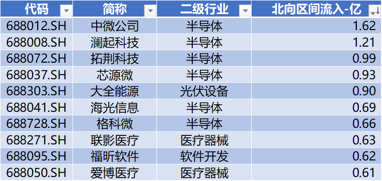 上交所公布上证科创板ESG指数等3条指数发布安排