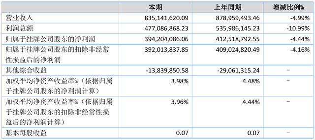 浙商证券受让国都证券部分股份 将成为国都证券第一大股东