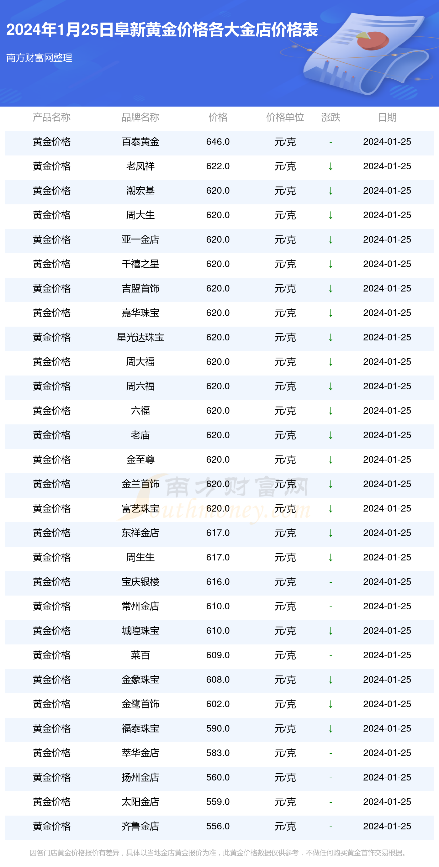 2024年4月18日今日杭州冷轧板卷价格最新行情走势