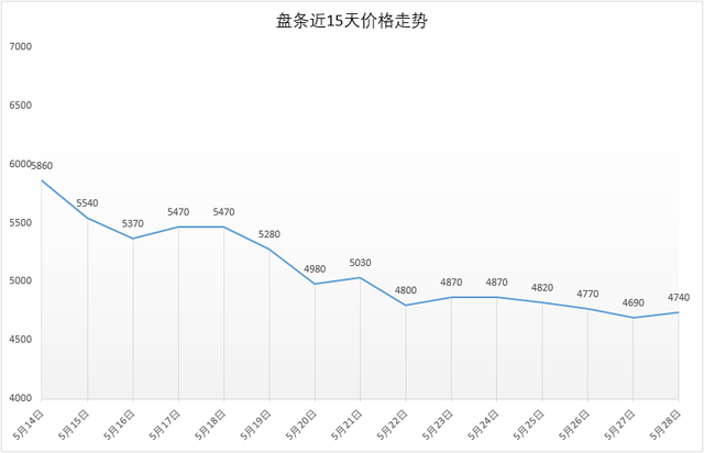 2024年4月30日今日江阴低合金特厚板价格最新行情消息