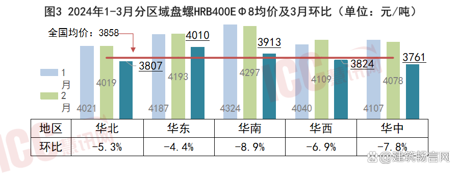 2024年4月30日最新武汉螺纹钢价格行情走势查询