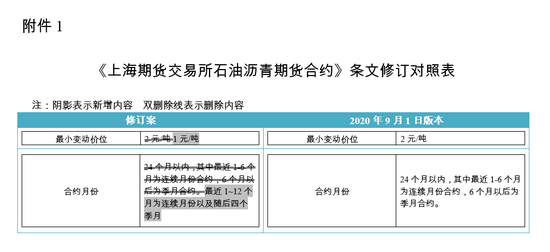 上期所发布集团交割业务管理办法