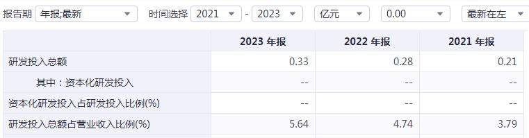 瑞迪智驱借上市契机 全面参与国际竞争