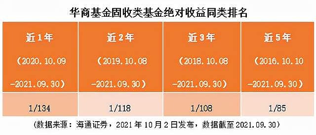 公募基金业绩回暖 价值投资理念回归