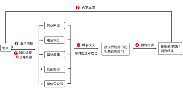 上交所发布3个业务规则畅通投资者诉求反映渠道