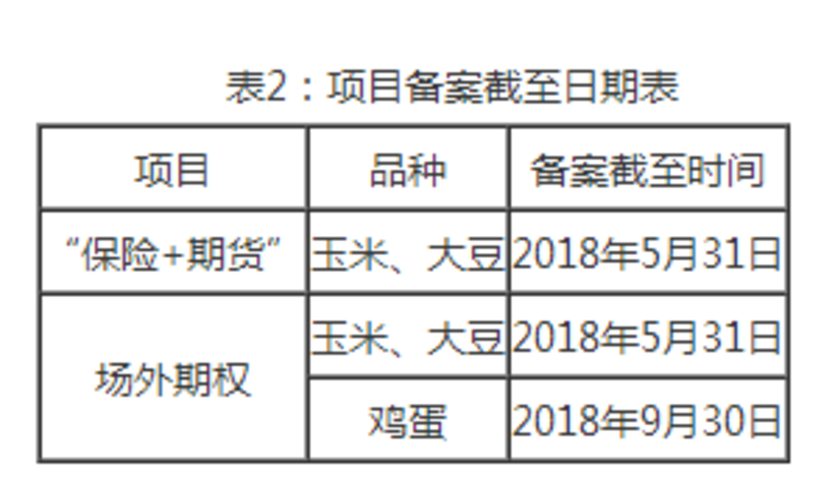 大商所启动2024年“农民收入保障计划”