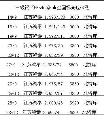 2024年5月28日今日泰州螺纹钢价格最新行情消息