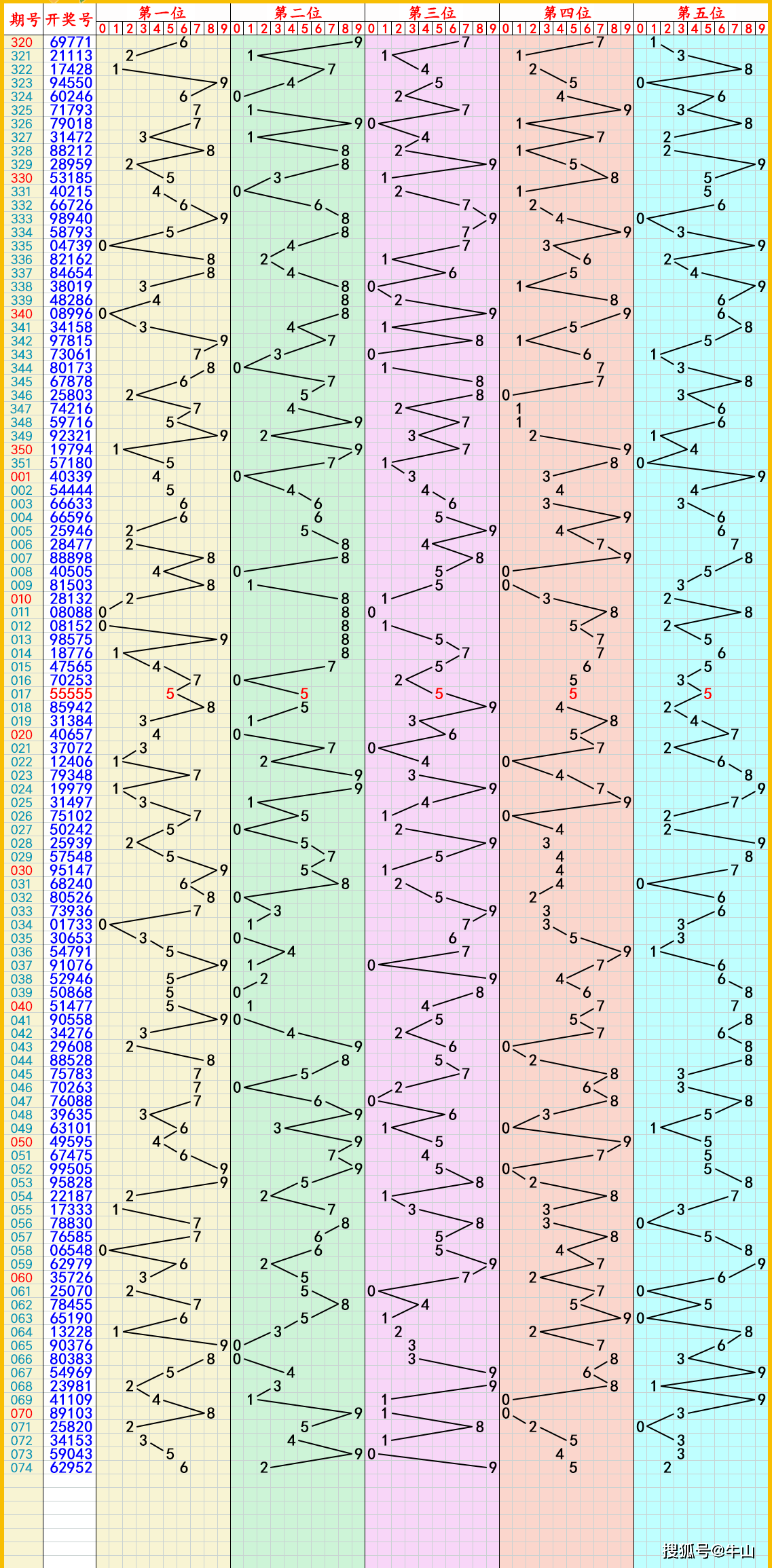 2024年5月31日今日棕刚玉最新价格查询