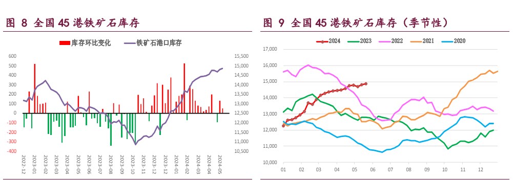 热卷供需格局延续弱稳 价格走势易跟随建材为主