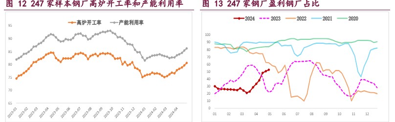 热卷供需格局延续弱稳 价格走势易跟随建材为主