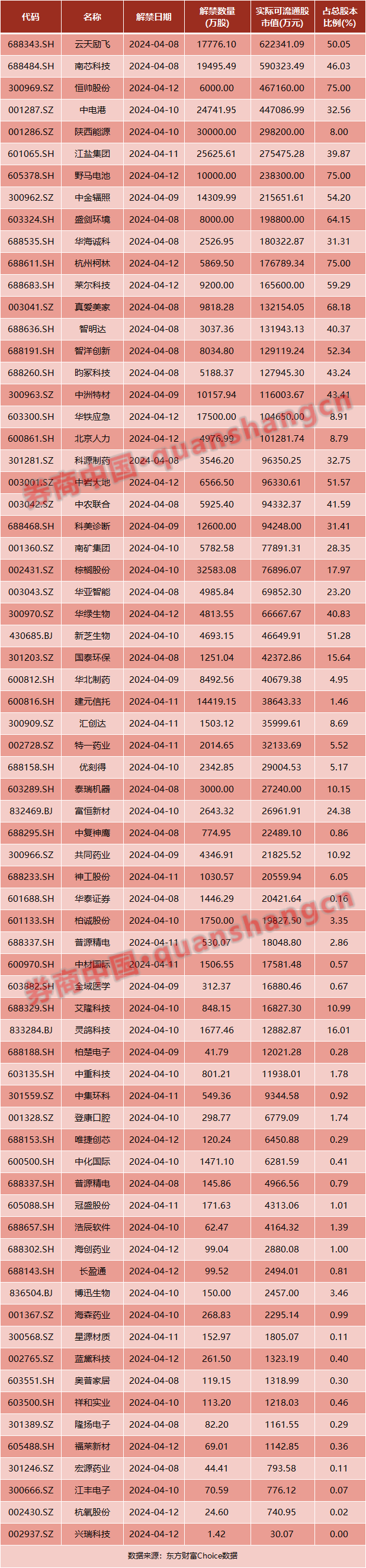 监管再出手维护市场稳定 转融券业务今起暂停