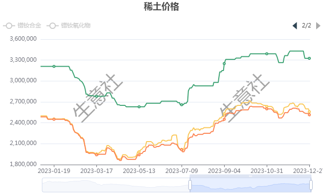 2024年7月11日今日氧化镝价格最新行情消息