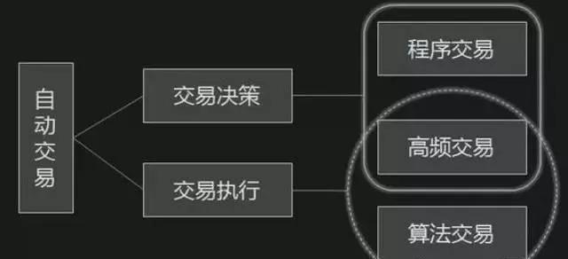 程序化交易监管举措近期将出台 高频策略或将降速降频