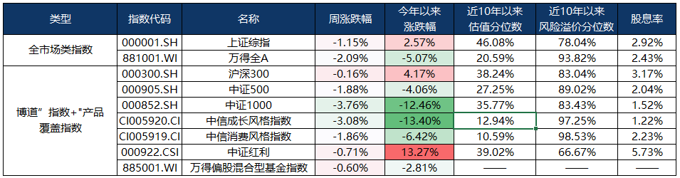 6月以来逾200家外资机构调研A股公司