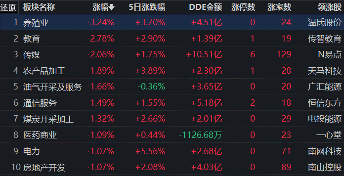 6月以来逾200家外资机构调研A股公司