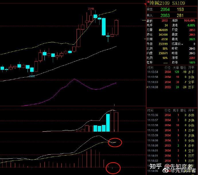 碳酸锂自身走势再现见底信号 预计走势偏强运行