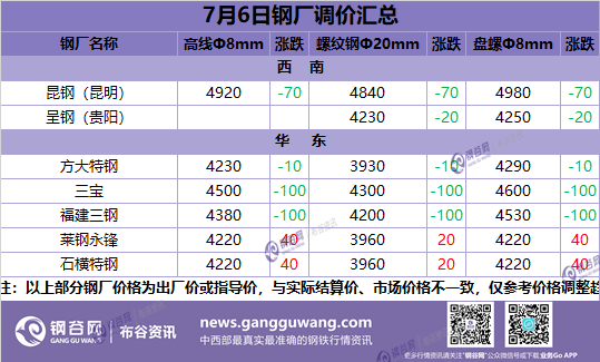 2024年7月12日今日南昌盘螺价格最新行情消息