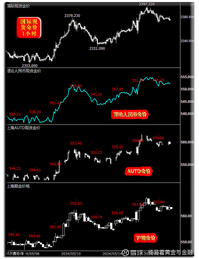 沪锡盘面随有色板块大幅回调 市场情绪相对偏空