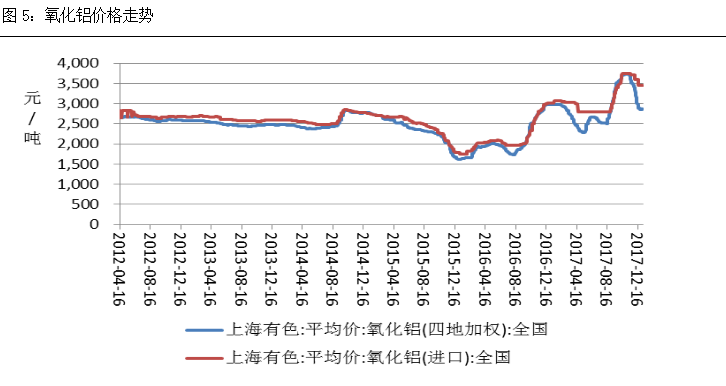 (2024年7月15日)今日沪铝期货和伦铝最新价格查询