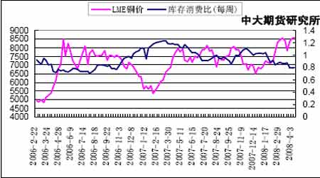 （2024年7月15日）今日沪铜期货和伦铜最新价格行情查询