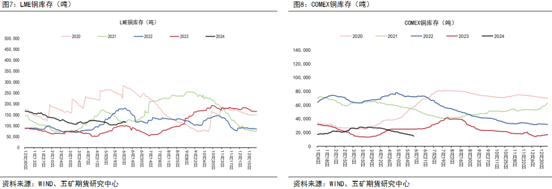 沪锡盘面随有色板块大幅回调 市场情绪相对偏空