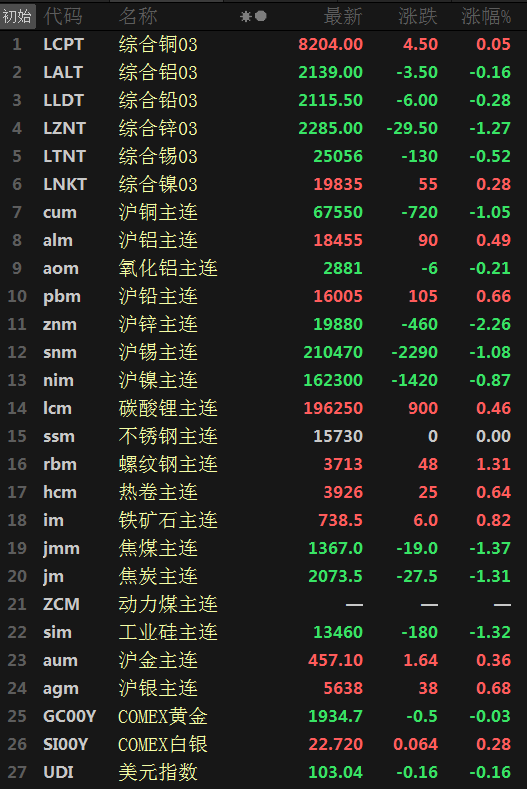 2024年7月15日铅价格多少钱一吨今日价格表