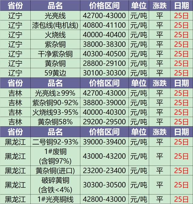 2024年7月15日今日锡价格多少钱一吨